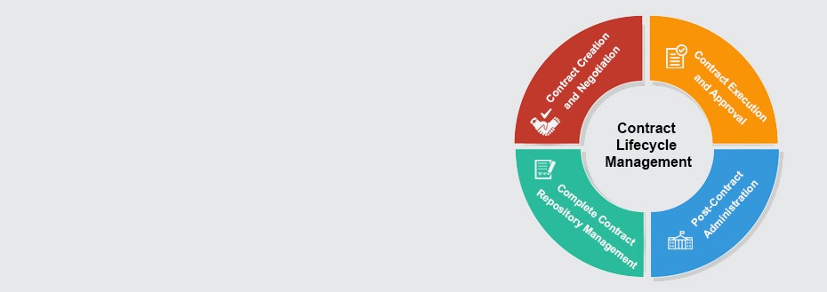Contract Lifecycle Management Services