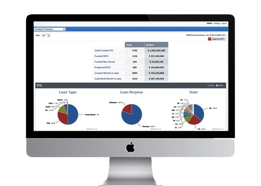 Mortgage Dashboard